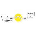 Roline VALUE adapter/kabel HDMI - HDMI, F/F, 0.2m