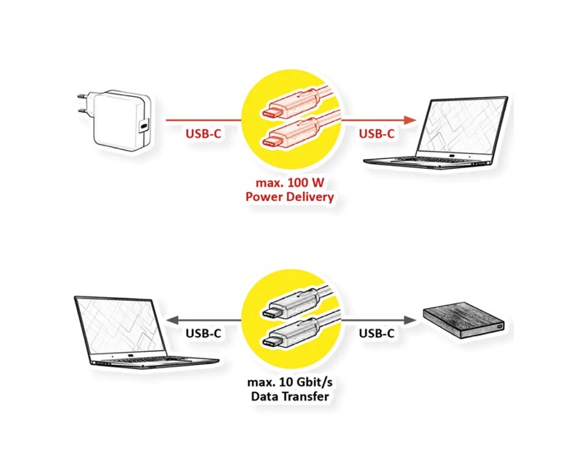 Roline VALUE USB 3.2 Gen 2 kabel, PD (Power Delivery) 20V5A,  Emark, C-C, M/M, bijeli, 0.5 m