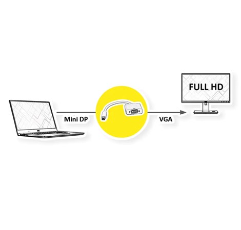 Roline VALUE adapter/kabel Mini DisplayPort - VGA, M/F, 0.15m