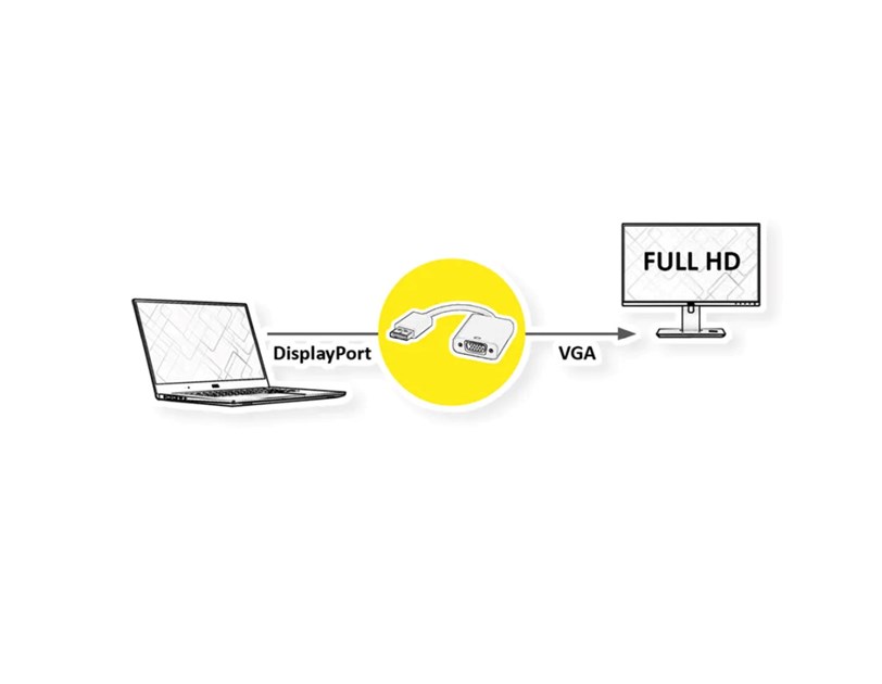 Roline VALUE adapter/kabel DisplayPort - VGA, M/F, 0.15m