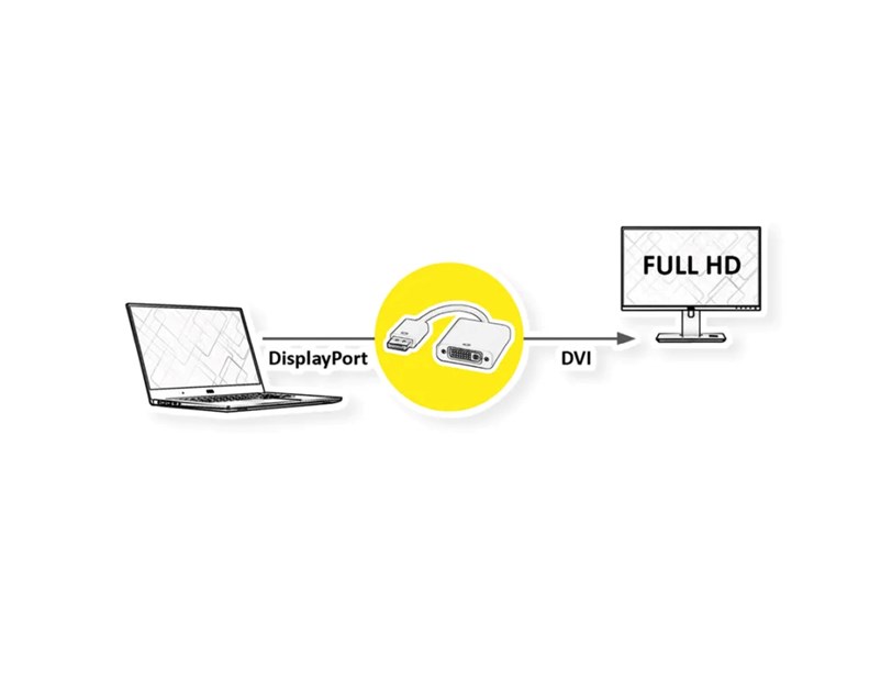 Roline VALUE adapter/kabel DisplayPort - DVI, M/F, 0.15m