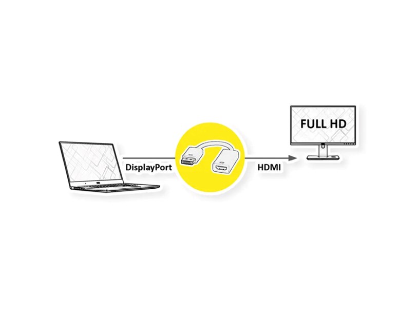 Roline VALUE adapter/kabel DisplayPort - HDMI, M/F, 0.15m