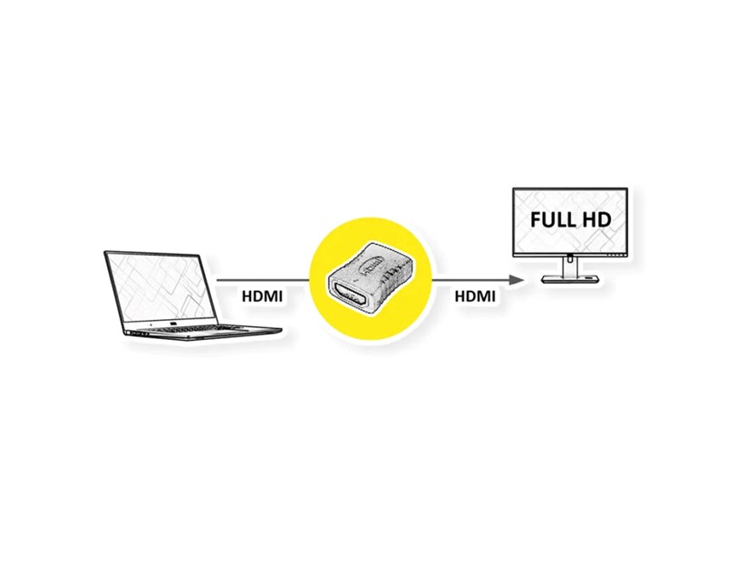 Roline VALUE adapter HDMI - HDMI, F/F