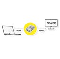 Roline VALUE adapter HDMI - HDMI, F/F