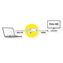 Roline VALUE adapter/kabel Mini DisplayPort - HDMI, M/F, 0.15m