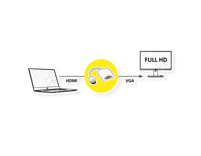 Roline VALUE adapter/kabel HDMI - VGA, M/F, 0.15m