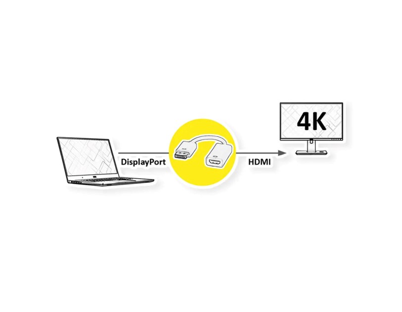 Roline VALUE adapter/kabel DisplayPort - HDMI, M/F, v1.2, 4K,  0.15m