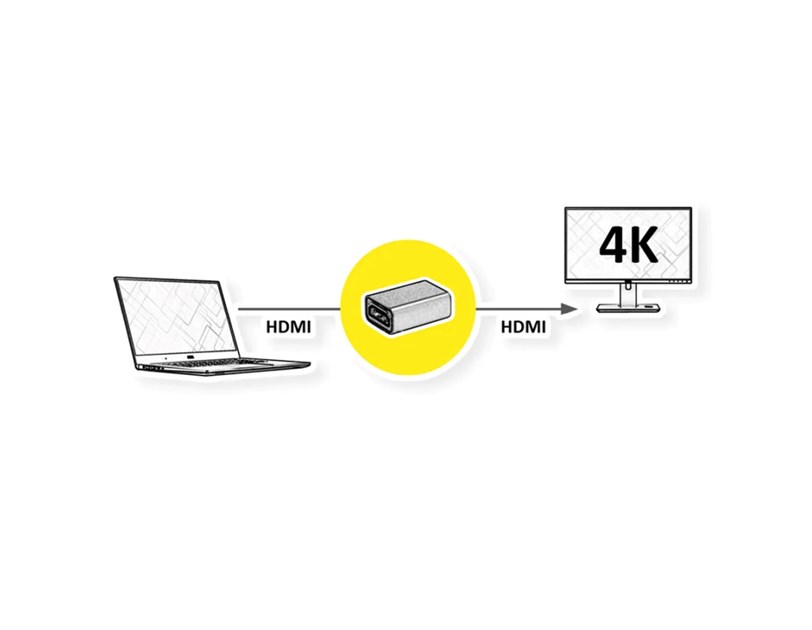 Roline GOLD adapter HDMI - HDMI, F/F