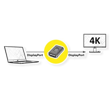 Roline VALUE adapter DisplayPort - DisplayPort, F/F