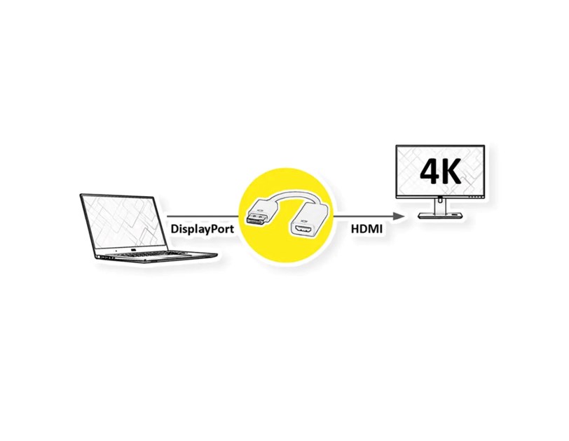 Roline VALUE adapter/kabel DisplayPort - HDMI, M/F, v1.4, HDR 10, 4K60, 0.15m