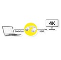 Roline VALUE adapter/kabel DisplayPort - HDMI, M/F, v1.4, HDR 10, 4K60, 0.15m