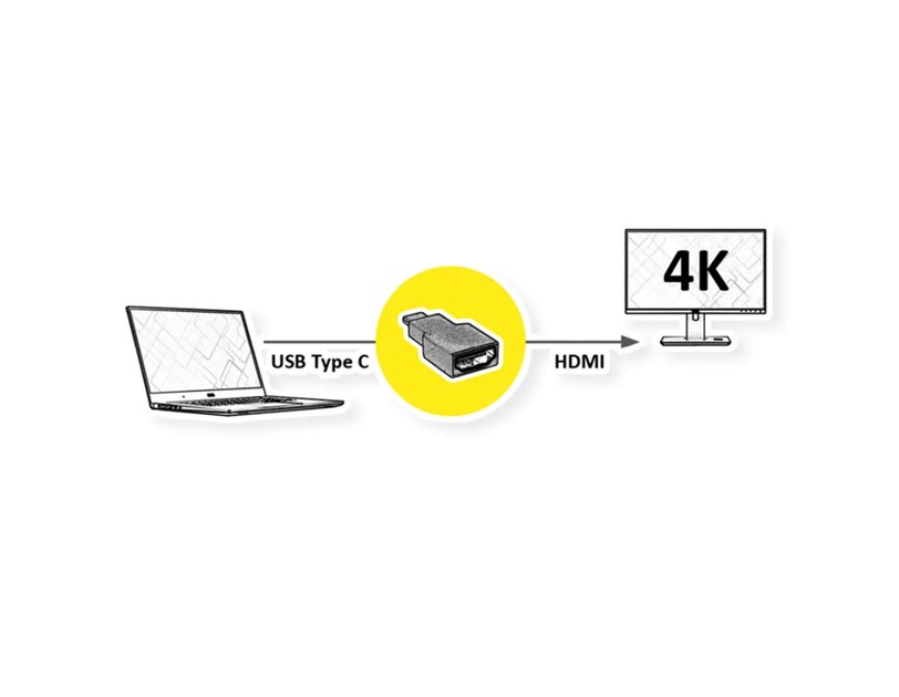 Roline adapter USB-C - HDMI, M/F