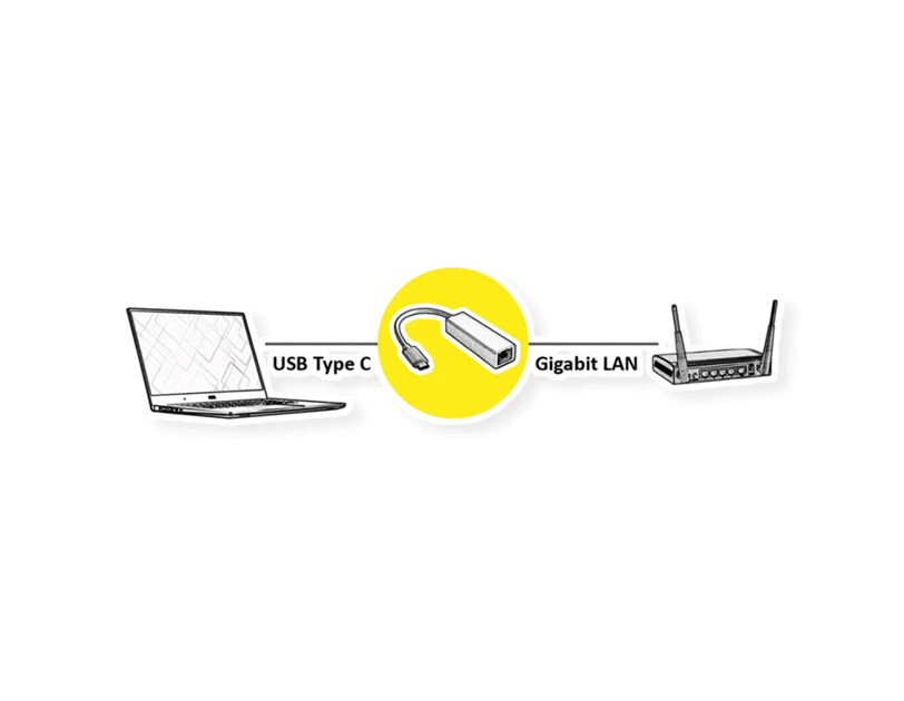 Roline VALUE adapter USB-C - Gigabit LAN 10/100/1000Mbit/s