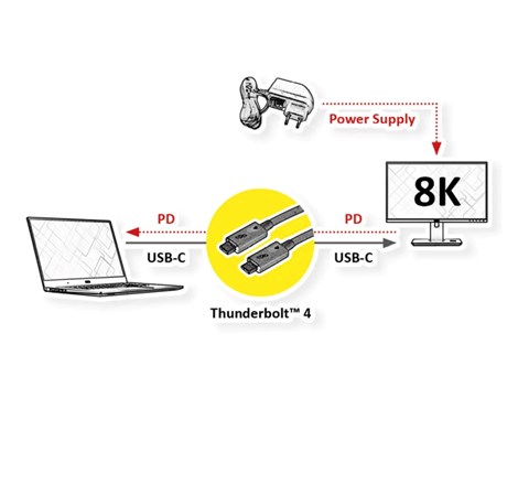 Roline Thunderbolt 4 kabel, 40Gbit/s, 100W, C-C, M/M, pasivni, 1m, crni