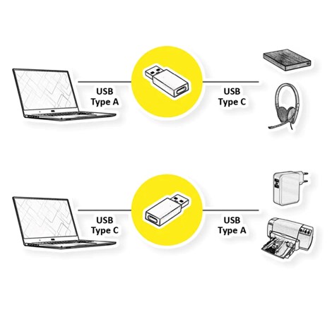 Roline adapter USB3.2 Gen1 Tip A-C, M/F 