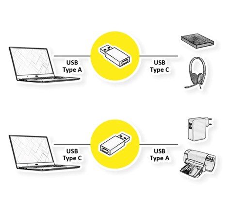 Roline VALUE adapter USB 3.2 Gen1, Tip A - USB-C, M/F