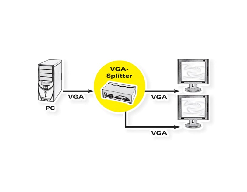 Roline VGA dvosmjerni video razdjelnik, 450MHz (1 ulaz M/2 izlaza F)