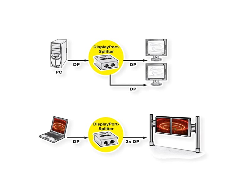 Roline VALUE DisplayPort dvosmjerni razdjelnik (1 ulaz/2 izlaza)