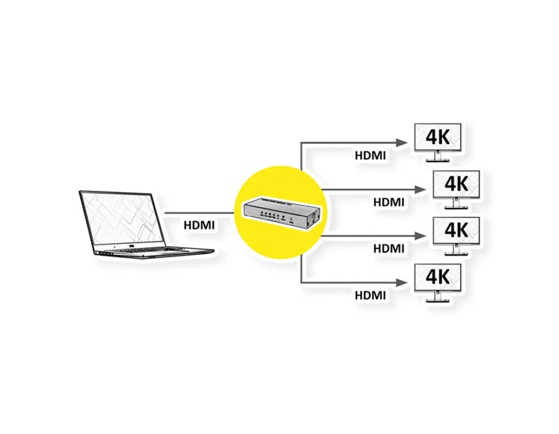 Roline HDMI četvrosmjerni razdjelnik, 4K (1 ulaz/4 izlaza)