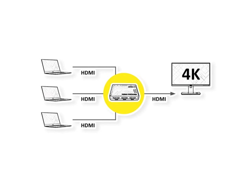 Roline HDMI trosmjerni preklopnik + daljinski upravljač, 4K (3 ulaza/1 izlaz)
