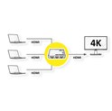 Roline HDMI trosmjerni preklopnik + daljinski upravljač, 4K (3 ulaza/1 izlaz)