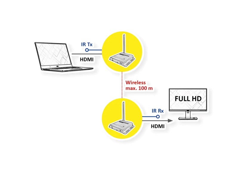 Roline VALUE bežični HDMI A/V sistem, 1080p 60Hz, 100m