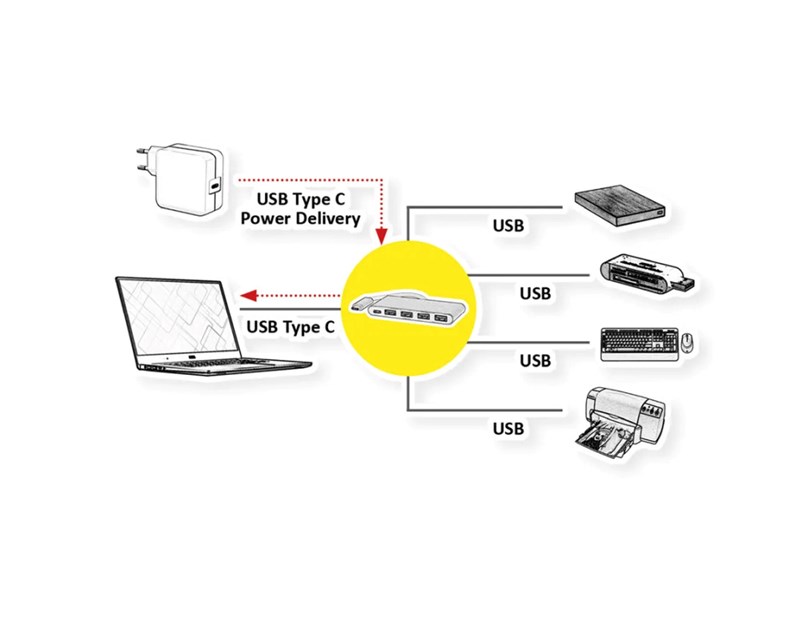 Roline Hub 4-porta USB3.0 + USB-C (PD), USB-C kabel, 0.1m