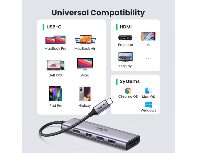 UGREEN 6-portni USB-C HUB 3xUSB-A 3.0, 1xHDMI 4K 60Hz, 1xSD, 1xTF, sivi 