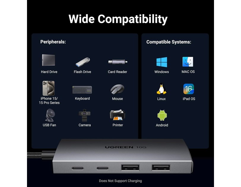 UGREEN 4-portni USB-C HUB 2xUSB-A, 2xUSB-C, 10Gbps, sivi
