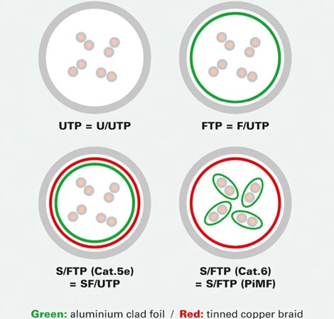 Roline UTP mrežni kabel Cat.5e, 5.0m, sivi
