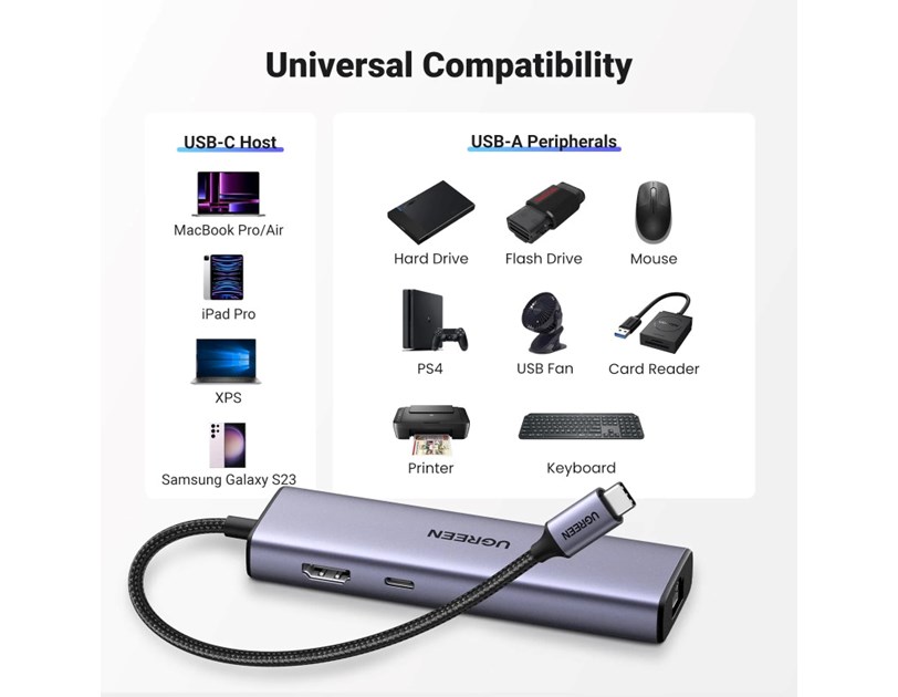 UGREEN 6-portni USB-C HUB USB-C 3×USB-A 3.0, 1×HDMI,1×RJ45,1×USB-C PD, sivi