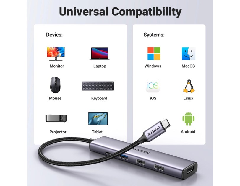 UGREEN 5-portni Revodok 105 USB-C HUB, 3xUSB-A, 1xUSB-C 100W PD, 1xHDMI 4K 30Hz, sivi