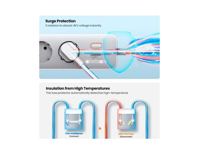 UGREEN CD286 naponska letva s prekidačem, 3x ŠUKO utičnica, Power Delivery USB-C, 2x USB-A, 2m, bijeli