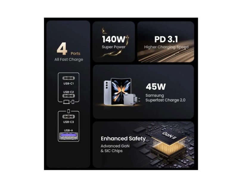 UGREEN Nexode Pro zidni punjač 160W, 3×USB-C/1×USB-A, USB-C kabel, GaN, sivi