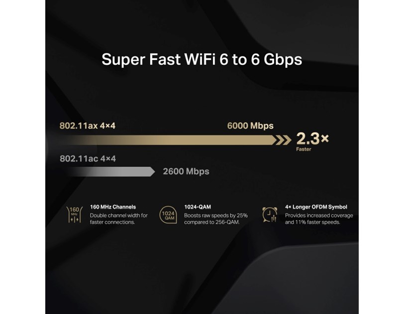 Mercusys MR90X AX600 bežični usmjerivač (Dual-Band WiFi 6 Router) 1148Mbps/4804Mbps (2.4GHz/5GHz),802.11ax/ac/a/b/g/n, 2×G-LAN, 1×G-WAN, 1× 2.5 Gbps WAN/LAN, 8x dBi fiksne omni-direkcione antene