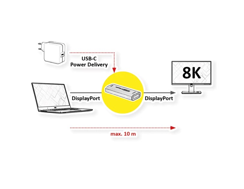 Roline DisplayPort extender, 8K60, 10m