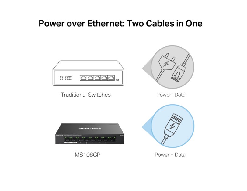 Mercusys 8-Port Gigabit Desktop preklopnik (Switch) 7× Gigabit PoE+, 1× Gigabit Non-Po, Plug & Play, metalno kučište 