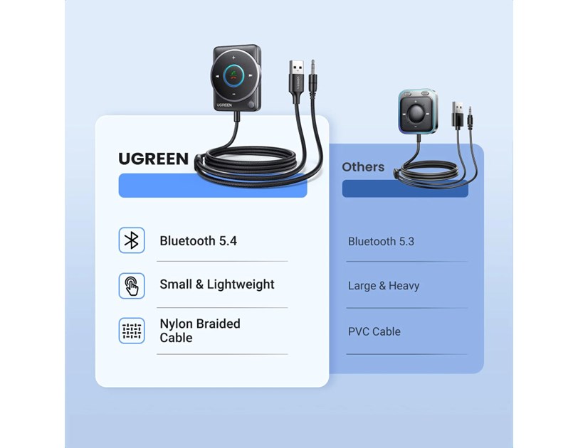 UGREEN bežični Audio receiver, Bluetooth, USB, 3.5mm, crni