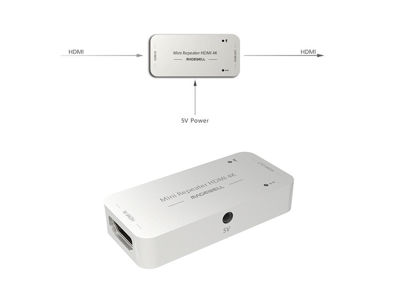Magewell Mini Repeater HDMI 4K, The repeater receives and equalizes an HDMI signal and outputs it to another HDMI cable (43010)