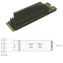 Magewell Eco Capture quad SDI M.2, M.2 form factor 4-channel 3G SDI, Windows/Linux (11540)