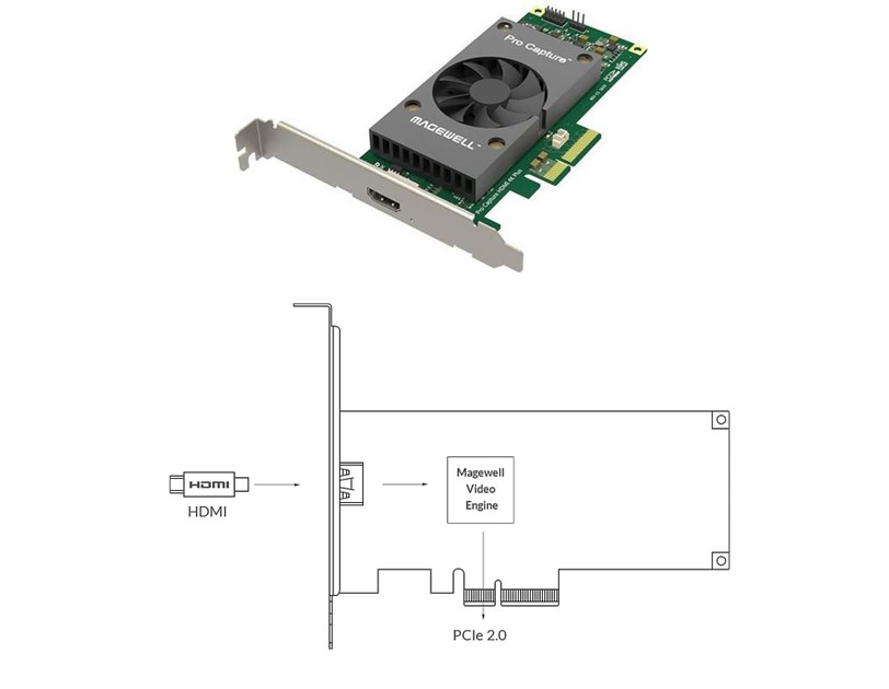 Magewell Pro capture HDMI 4K Plus, LP PCIe x4, 1-channel HDMI, Ultra HD 4Kp60, Windows/Linux/Mac (11150)