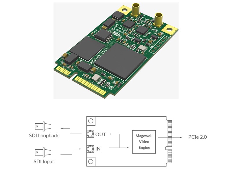 Magewell Pro capture mini SDI (no heat sink), mini PCIe, 1-channel SDI with loop through, no heat sink, Windows/Linux/Mac (11132)
