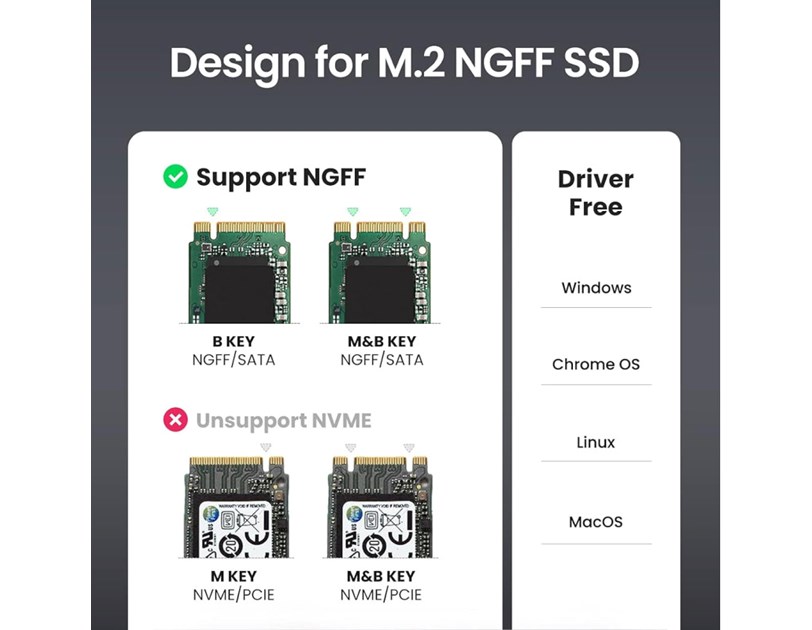 UGREEN vanjsko kućište, SSD M.2 SATA 2230-2280 B-Key, USB 3.0
