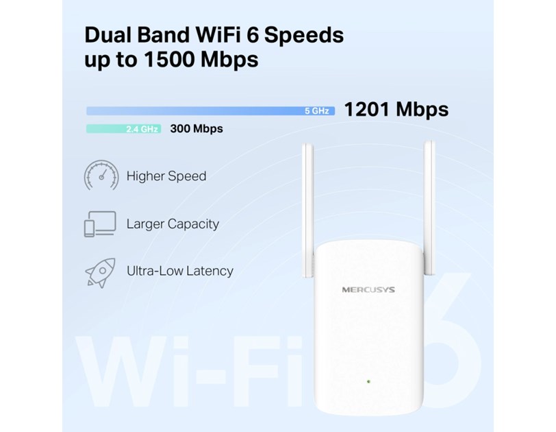 Mercusys AX1500 bežični pojačivač dometa (Range Extender) 300Mbps/1201Mbps (2.4GHz/5GHz), IEEE 802.11a/n/ac/ax, 1xGigabit RJ45 Port, 2×vanjska antena fiksna, WPS tipka