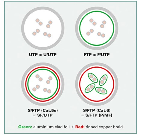 STANDARD UTP mrežni kabel Cat.6, 3.0m, bež