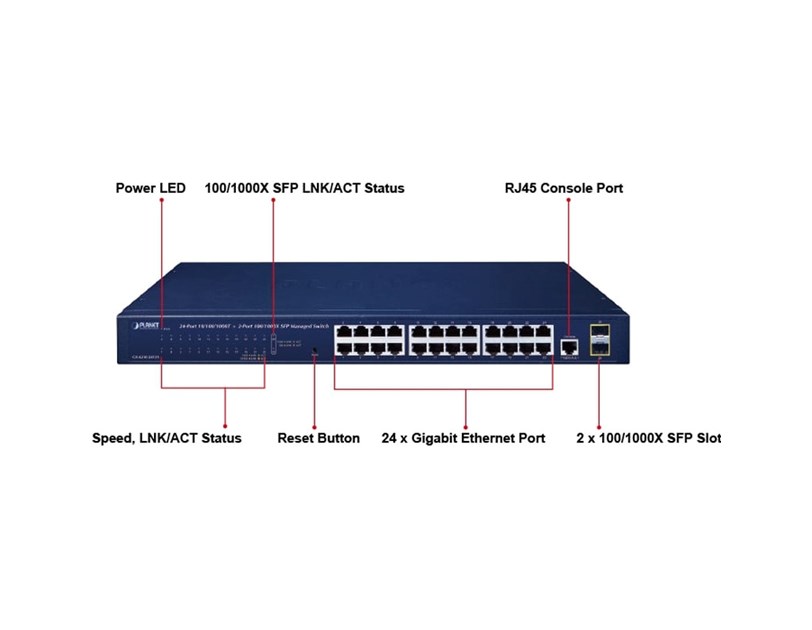 PLANET IPv4/IPv6, 24-Port 10/100/1000Base-T + 2-Port 100/1000MBPS SFP L2/L4 SNMP Manageable Gigabit Ethernet Switch
