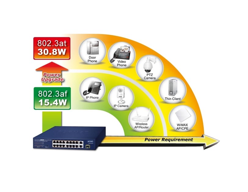 PLANET PoE preklopnik (Switch) 16-port 10/100Mbps + 2-porta 10/100/1000T + 1-port djeljivi 1000X SFP, rackmount kit