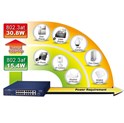 PLANET PoE preklopnik (Switch) 16-port 10/100Mbps + 2-porta 10/100/1000T + 1-port djeljivi 1000X SFP, rackmount kit