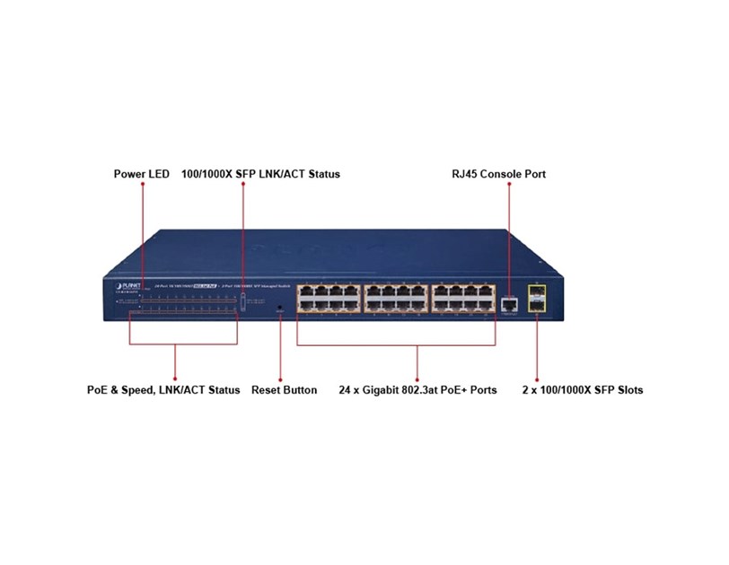 PLANET Gigabit preklopnik (Switch) 24-port IPv4 upravljiv 802.3at PoE + 2-port 100/1000X SFP (300W)