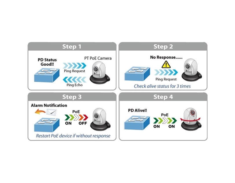 PLANET Gigabit preklopnik (Switch) 24-port IPv4 upravljiv 802.3at PoE + 2-port 100/1000X SFP (300W)